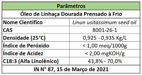 Parametros Oleo de Linhaça